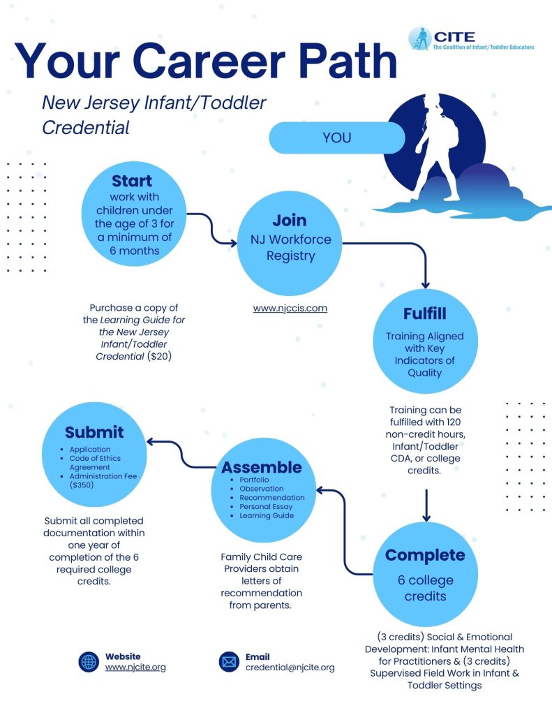 CITE NJ Infant-Toddler Credential Career Path